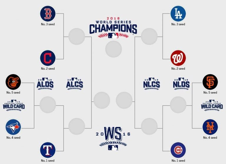 Quedan definidos los Playoffs de la MLB