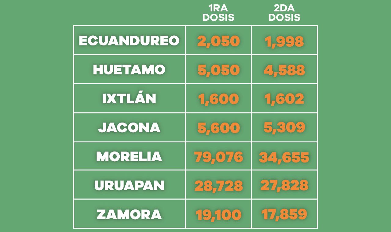 Adultos mayores reciben segunda dosis de vacuna anti Covid 19 en Morelia