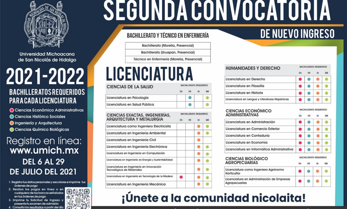 Este jueves, cierre de segunda convocatoria de ingreso a la UMSNH