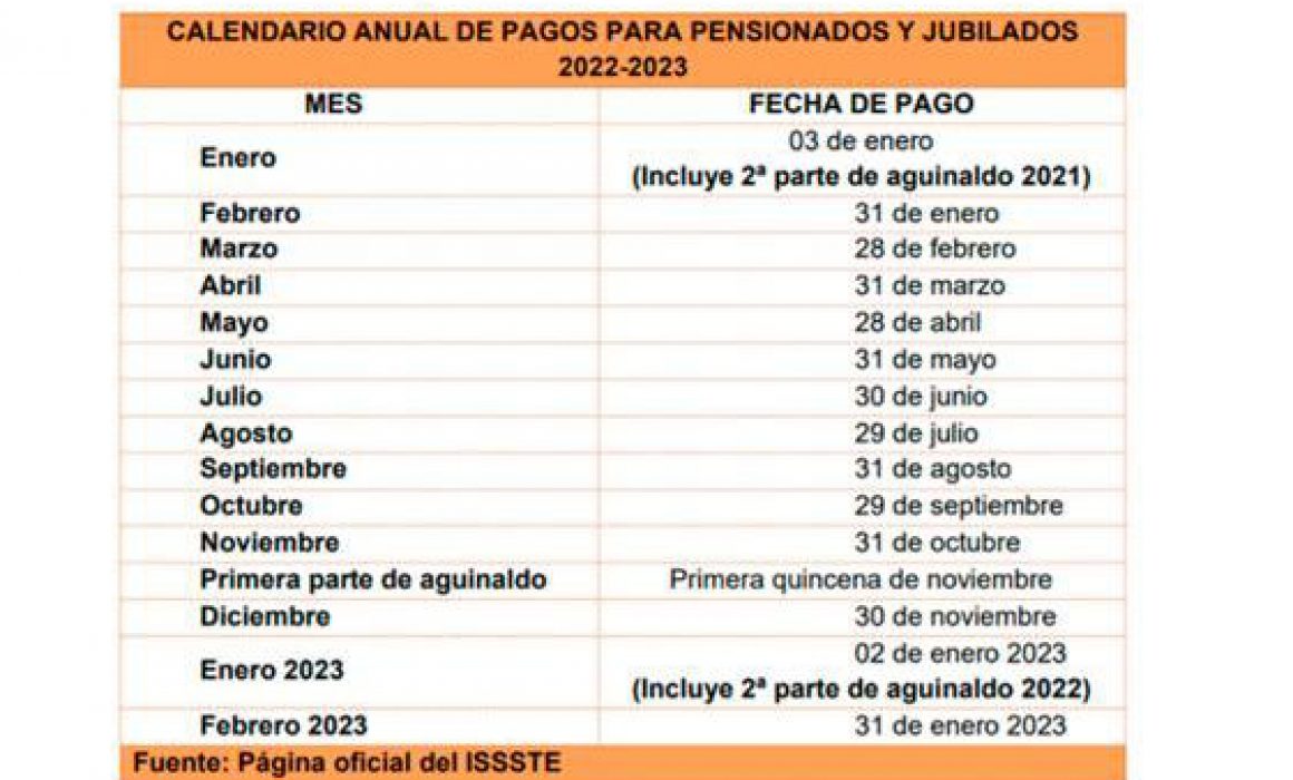 Incrementarán pensión a trabajadores de la educación %