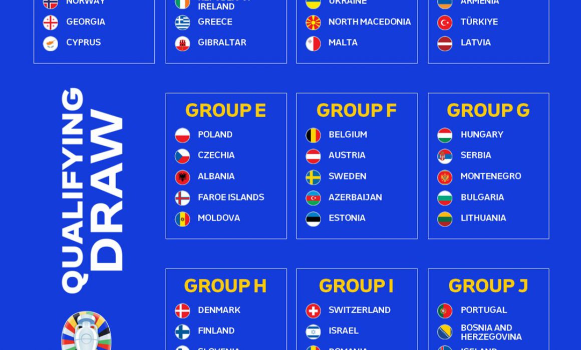 Definen grupos clasificatorios para la Euro 2024