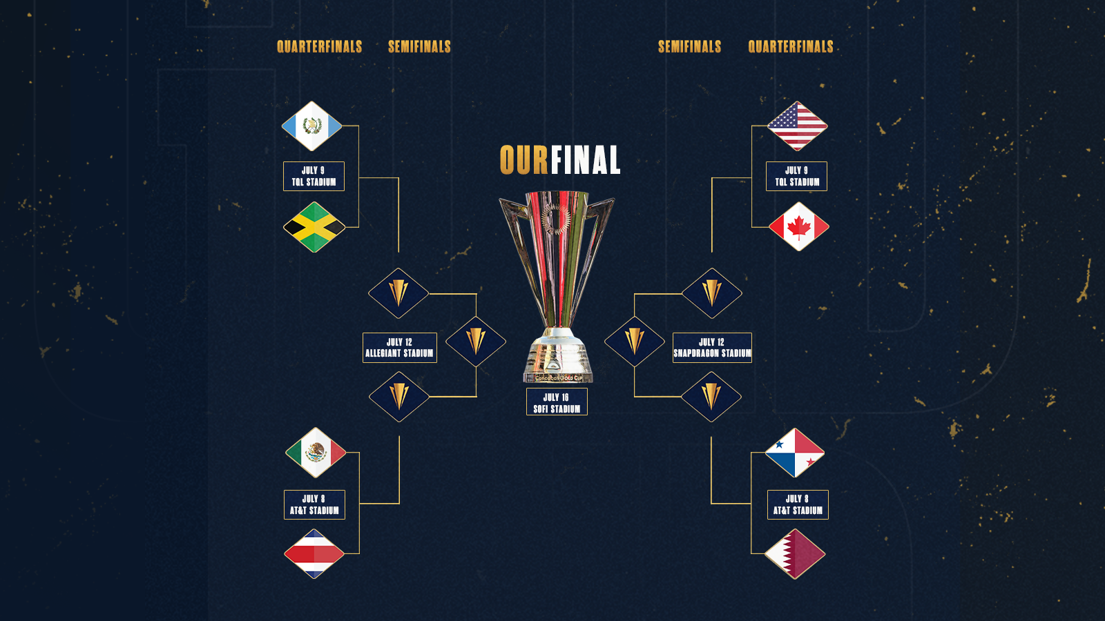 Definidos los cuartos de final de la Copa Oro 2023