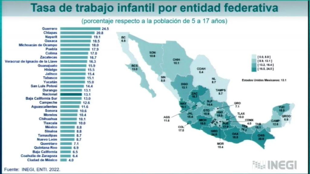 Michoac N En Quinto Lugar Nacional Por Trabajo Infantil Quadrat N Michoac N